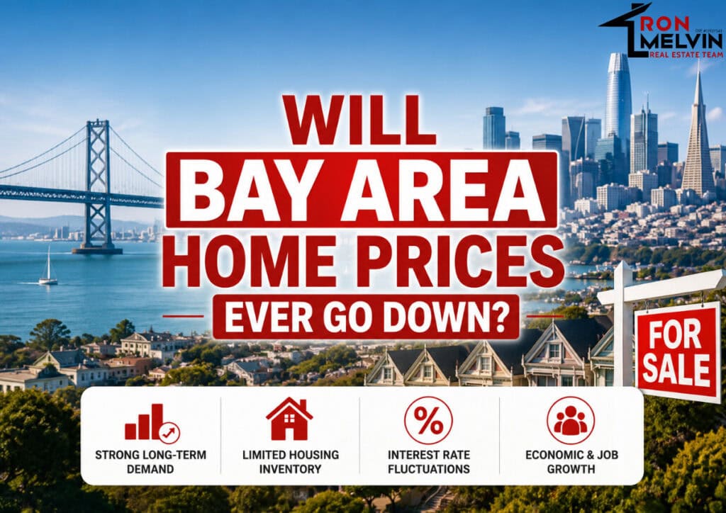 Bay Area skyline with Golden Gate Bridge and cityscape, real estate for sale sign.