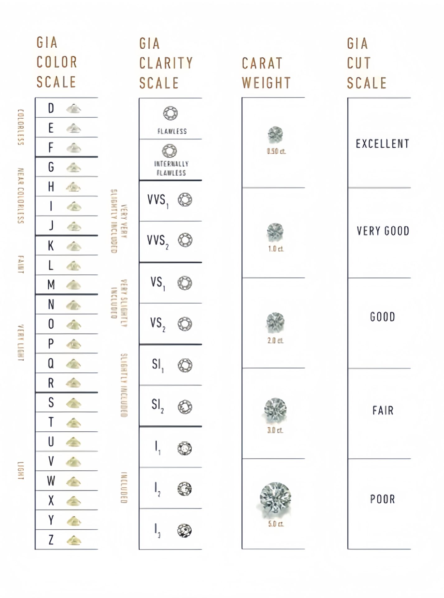 2 The 4 Cs of Diamonds: A Guide to Quality & Brilliance - — 4 Cs of Diamonds Guide