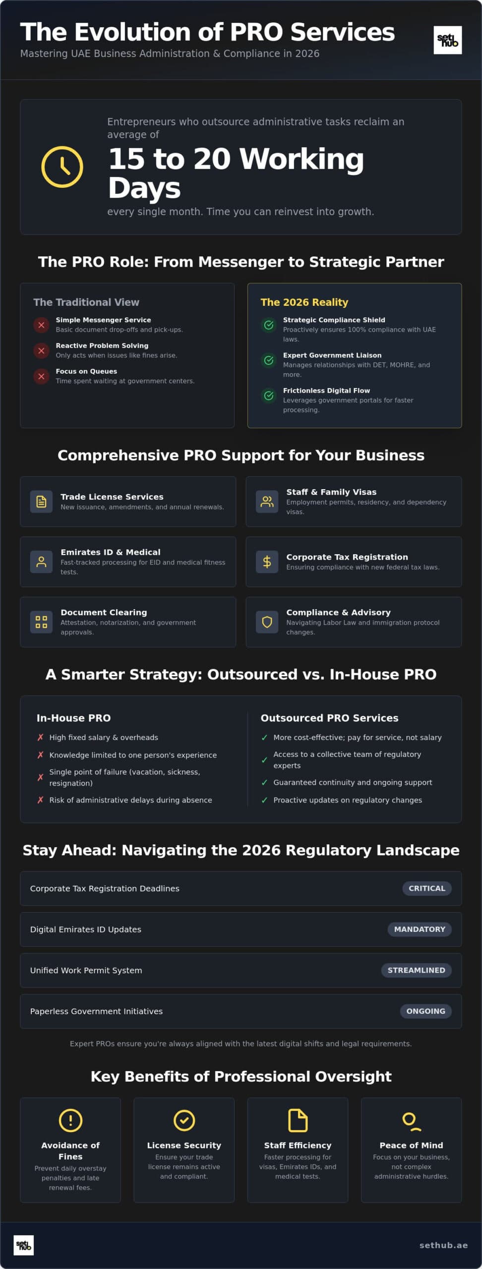 PRO Services in Dubai: Streamline Your Business Setup