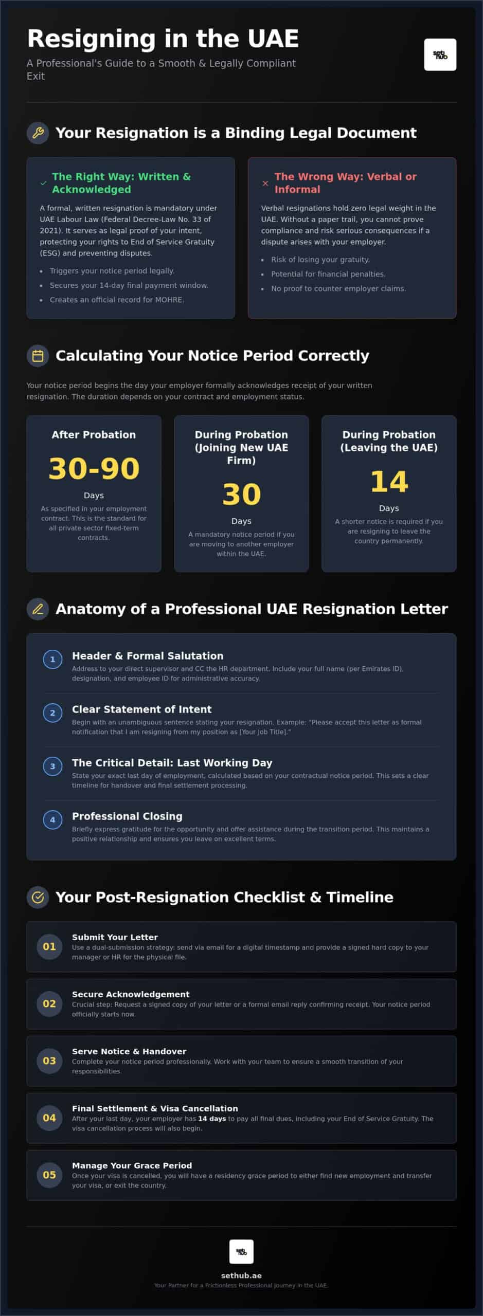 UAE Resignation Letter Samples & Professional Guide