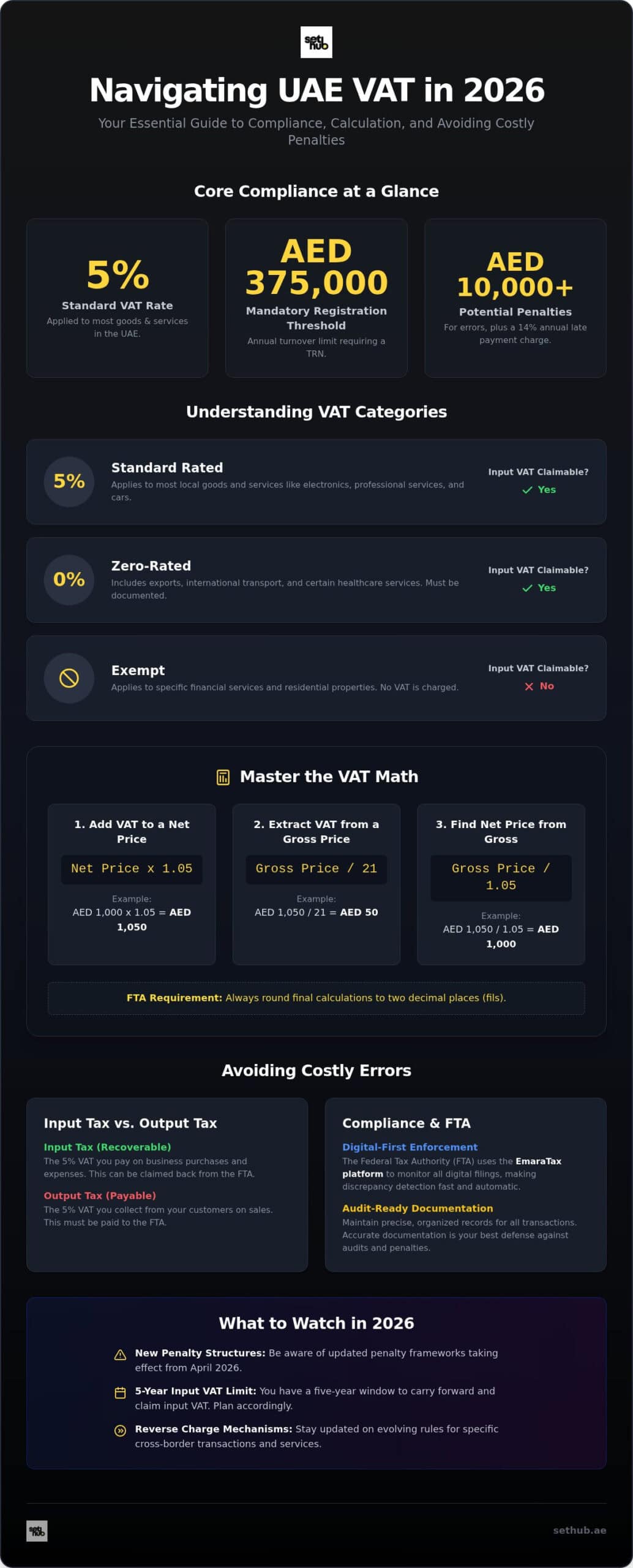 VAT Calculator UAE: A Comprehensive Guide to 2026 Tax Compliance