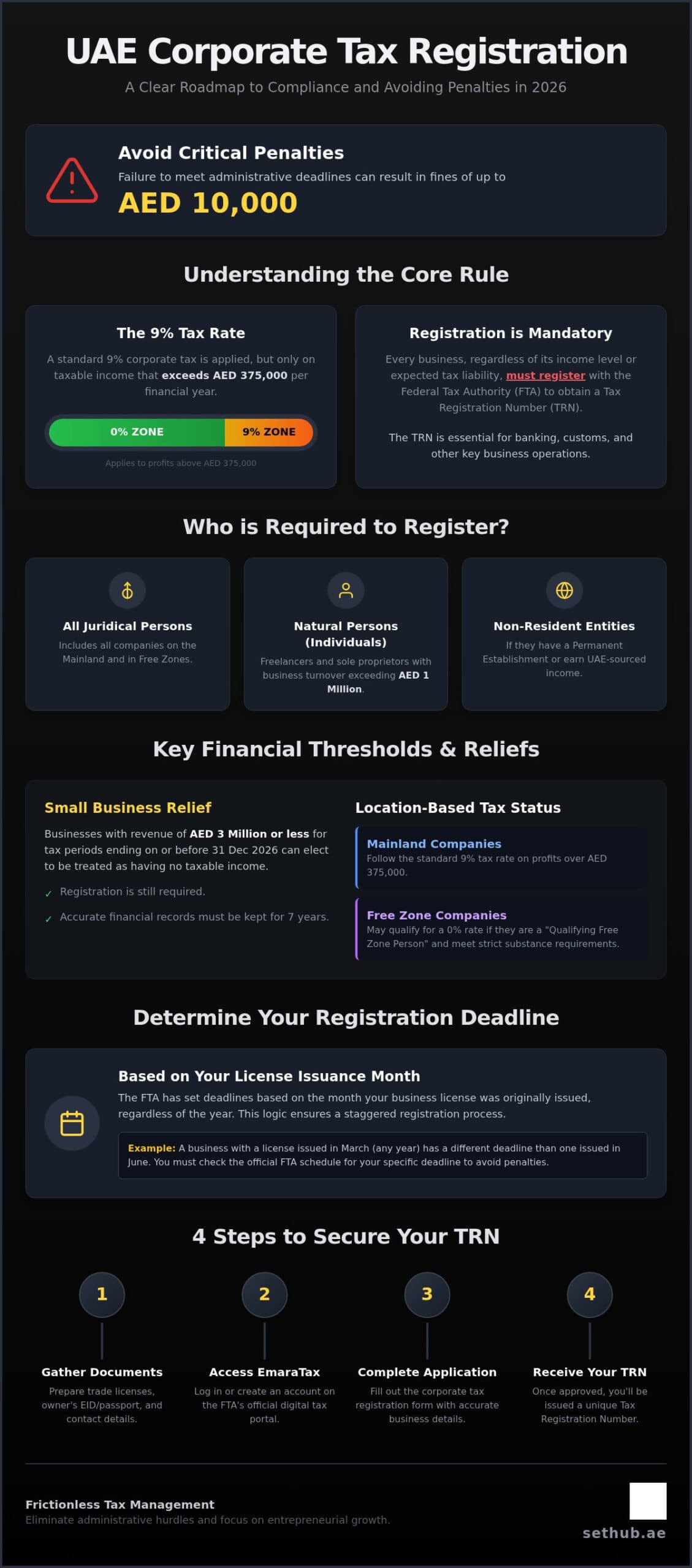 Corporate Tax Registration UAE: The Definitive 2026 Compliance Guide