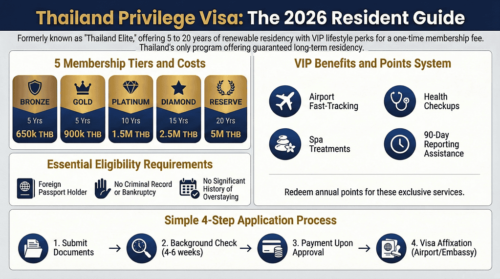 Thailand retirement visa health insurance requirements for 2026 explained.