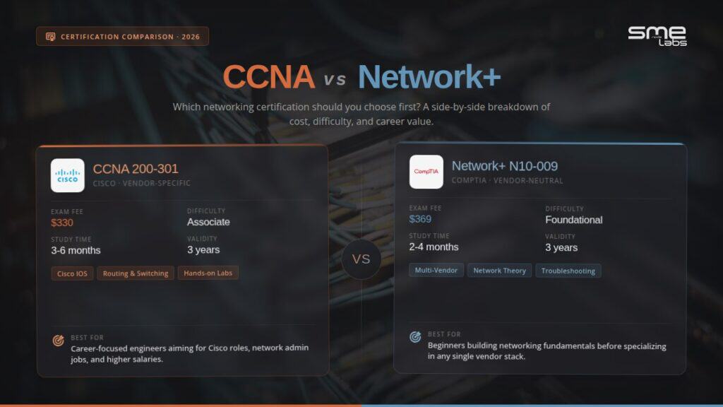 Comparison of CCNA and Network+ certifications for networking careers.