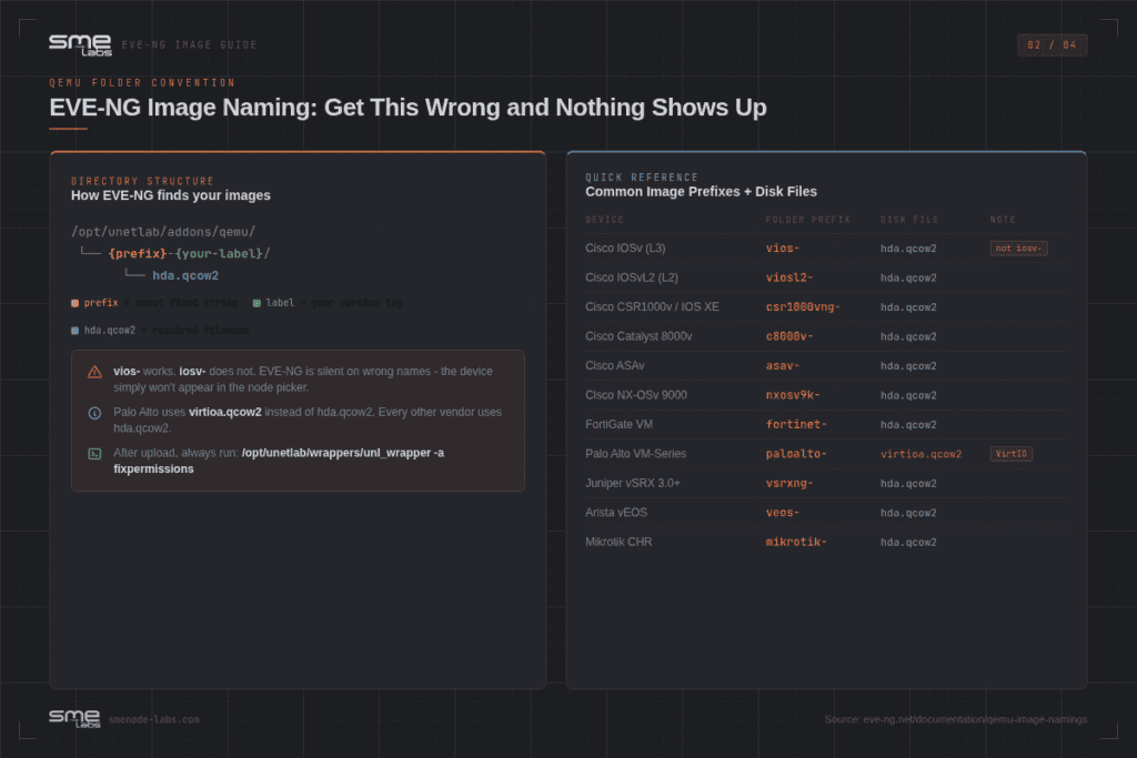 EVE-NG Network Emulator for Cybersecurity and Network Testing.