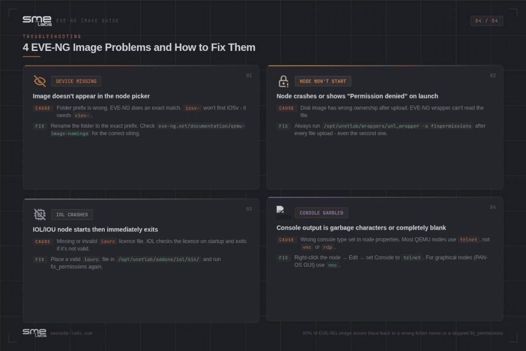 Troubleshooting common image issues for website optimization and performance.