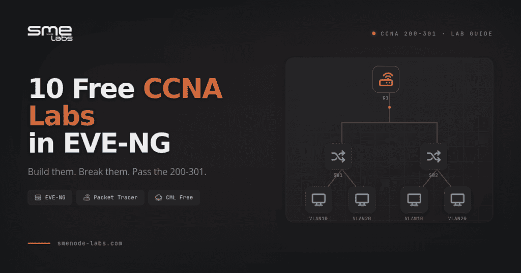 Diagram of CCNA labs setup in EVE-NG for network simulation.