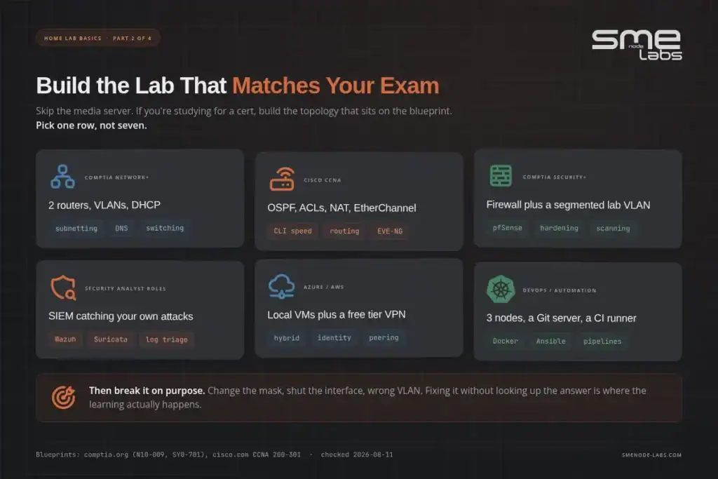 SMEnode Labs home lab setup for IT exam practice and cybersecurity testing.