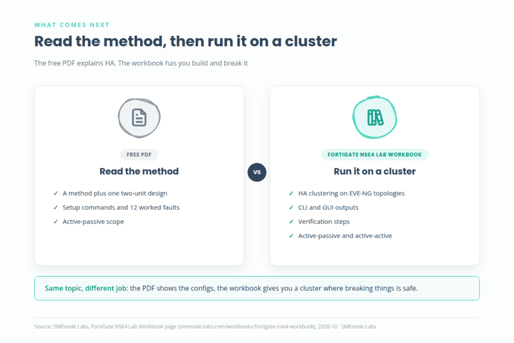 Free FortiGate HA setup and troubleshooting PDF compared with the FortiGate NSE4 Lab Workbook: read the method, then run it