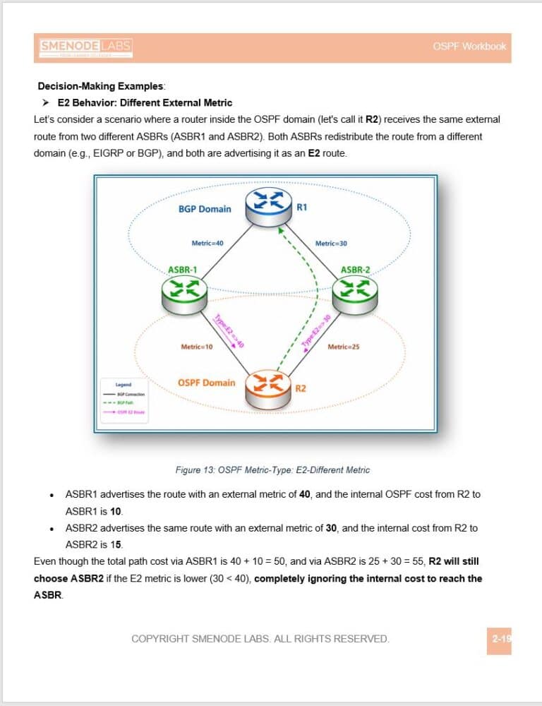 BGP and OSPF network diagram illustrating different external metrics for routing decisions.