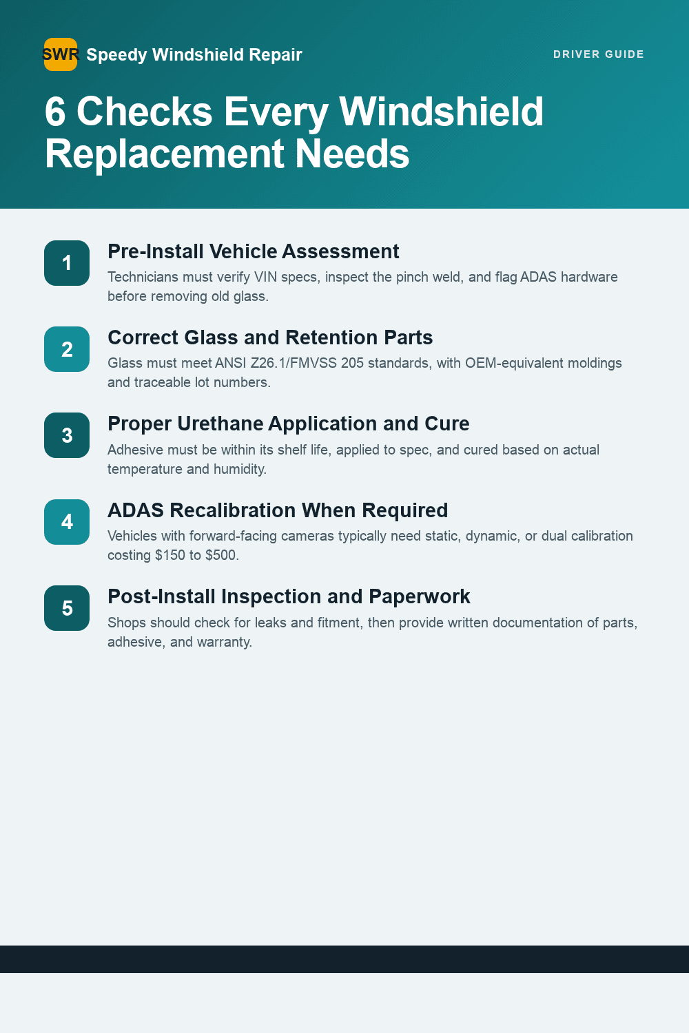 Six essential checks for windshield replacement by Speedy Windshield Repair.