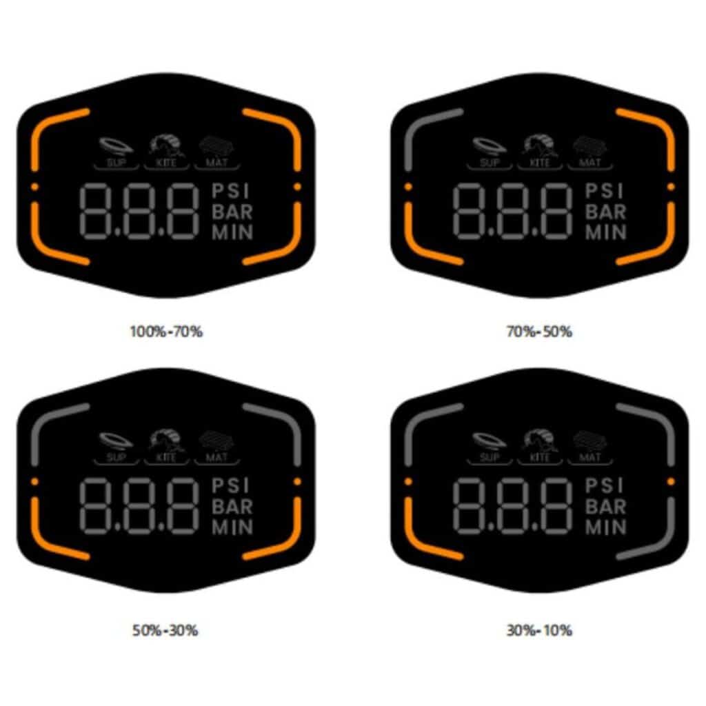 Outdoor Master Shark 3 Review (2026) - 15 PSI in Under 4 Minutes 6 Outdoor Master Shark 3