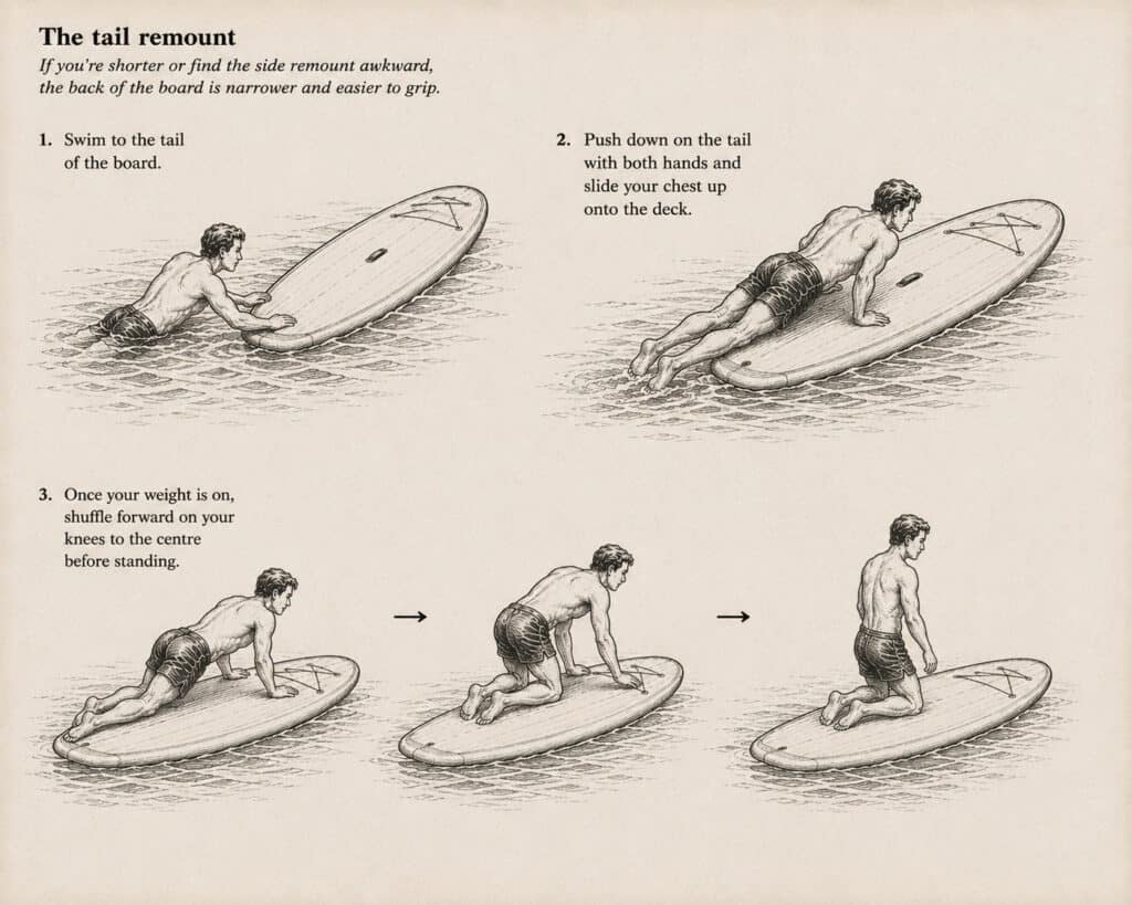 How to Fall Off a Paddle Board Safely & Get Back On 2 Paddleboard Tail remount
