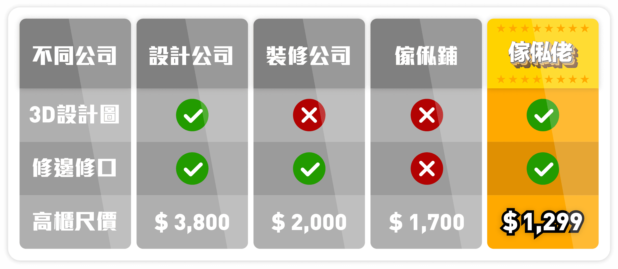 訂造傢俬 超值價錢