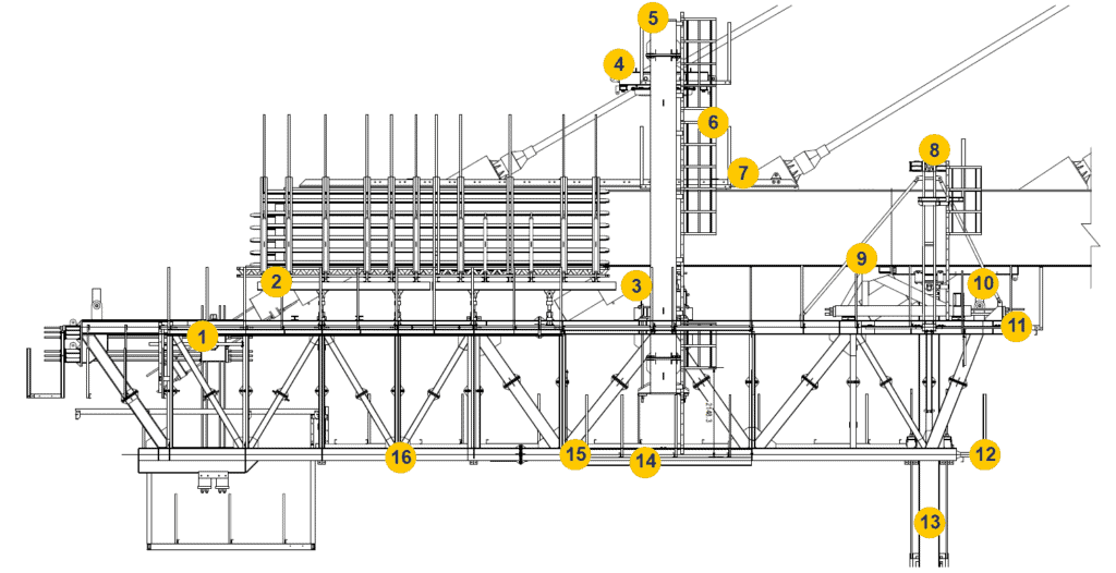 Main components of UFT