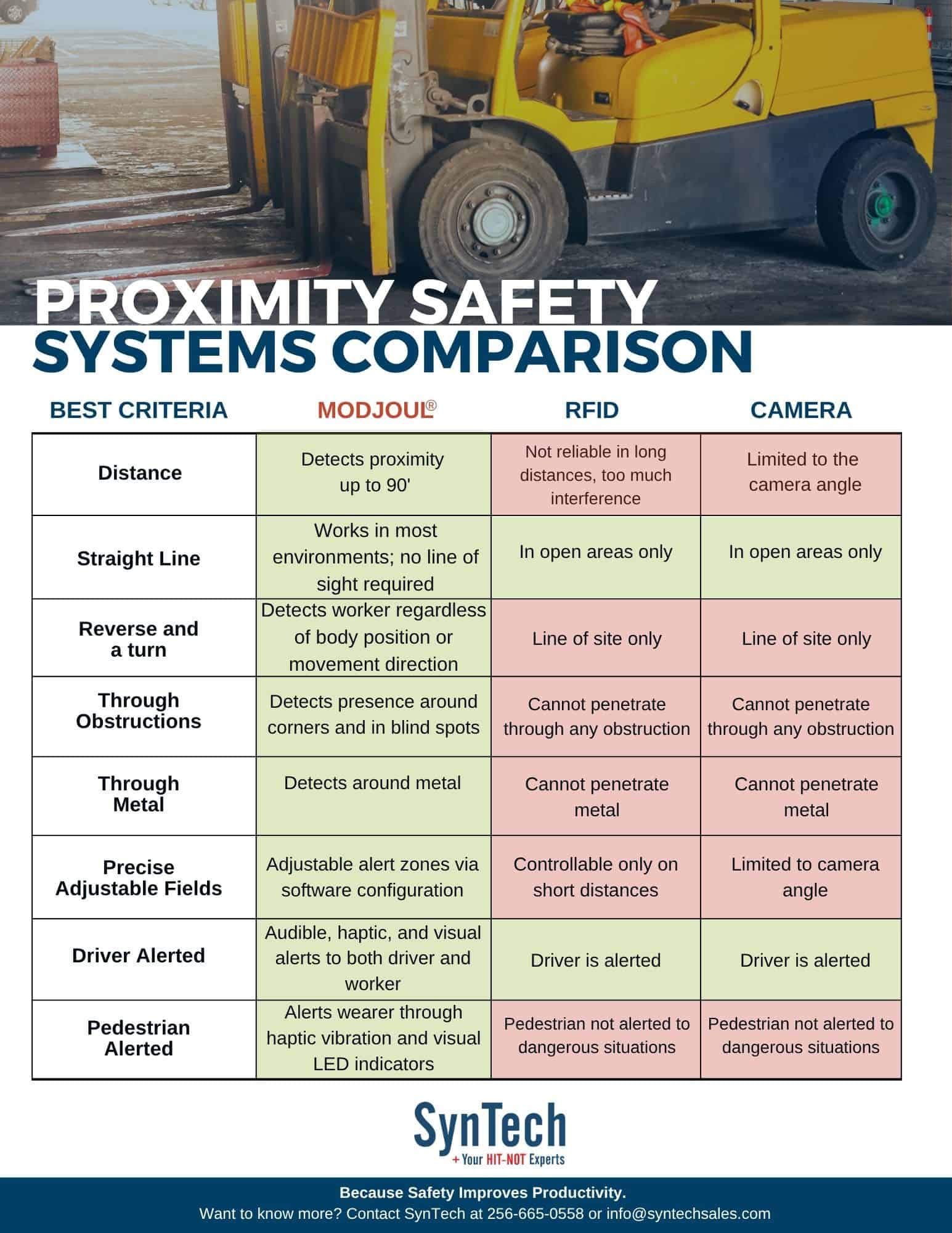 Proximity Safety Systems Comparison