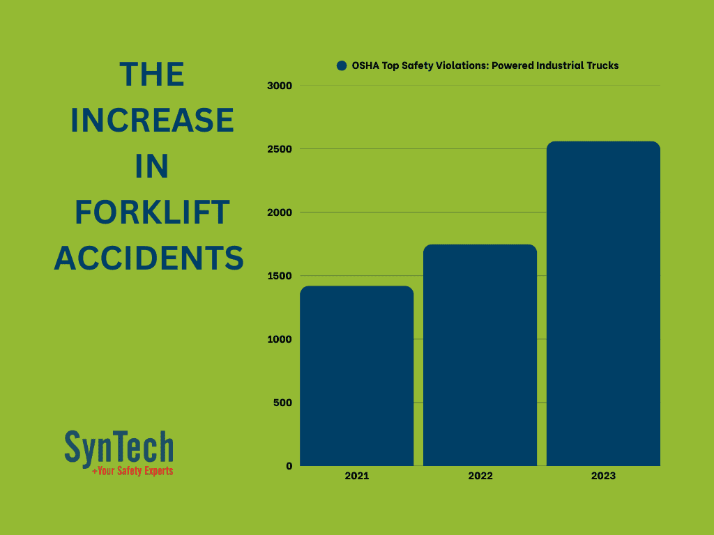 Increase in Forklift Accidents