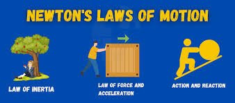 Laws of Motion