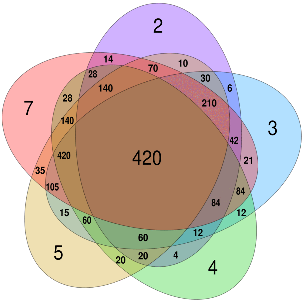 LCM (Least Common Multiple )