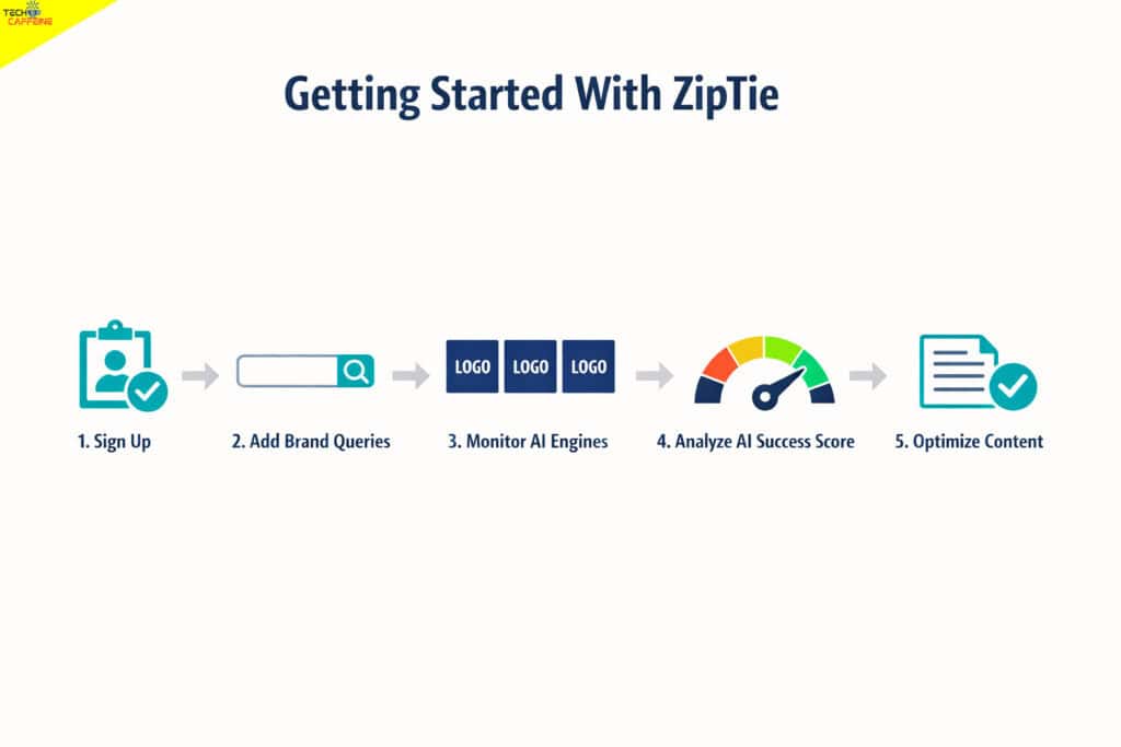 getting started with ZipTie AI