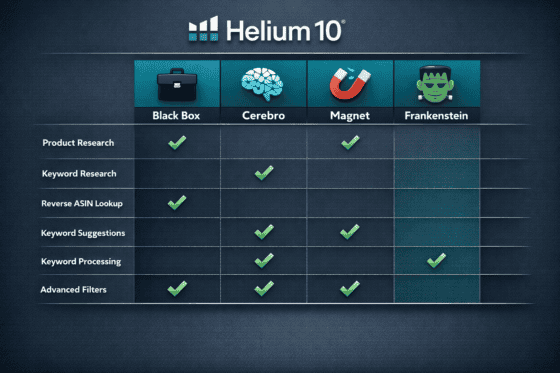 Helium 10 feature comparison chart for Black Box, Cerebro, Magnet, and Frankenstein.