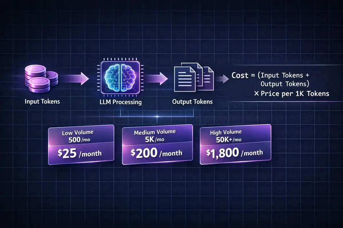 llm-token-pricing-tiers-infographic llm-token-pricing-tiers-infographic