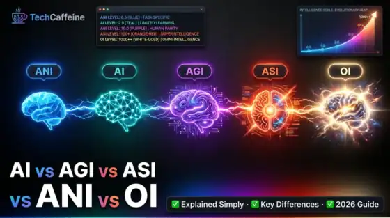 Artificial Intelligence, AGI, ASI, ANI, and OI comparison infographic with key features and differen.