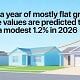 Affordable single-family homes in Fostoria, Ohio, residential real estate market trends.