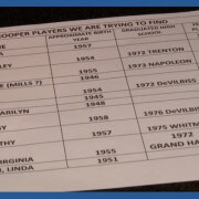 Trooper players list with birth years, graduation years, and years played at Fostoria High School.