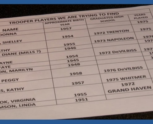 Trooper players list with birth years, graduation years, and years played at Fostoria High School.