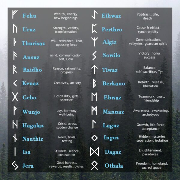 runes-1 Rune Bracelet - Custom Runes - Adjustable Sliding Knot