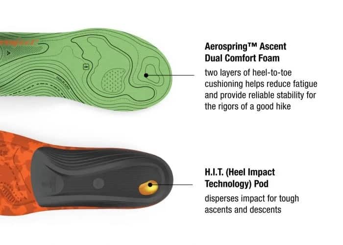 Superfeet Trailblazer Comfort