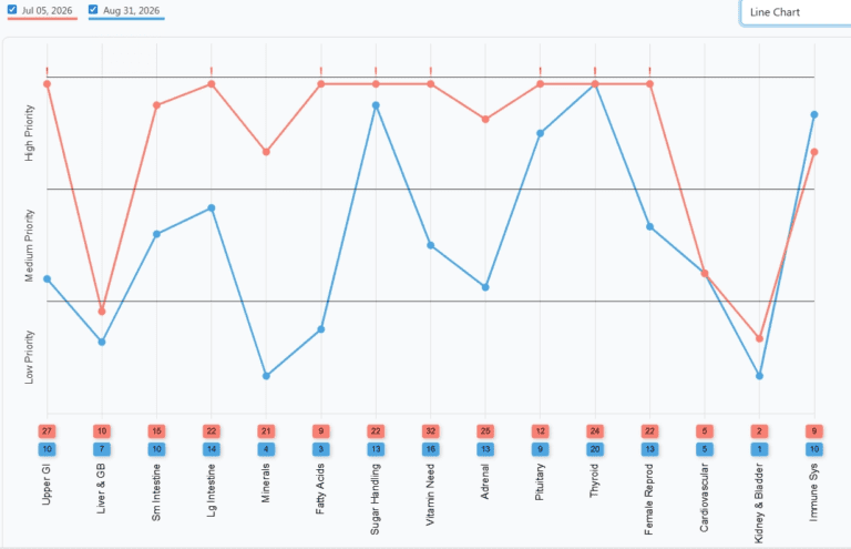 Line chart showing privacy preferences over various categories for 2026.
