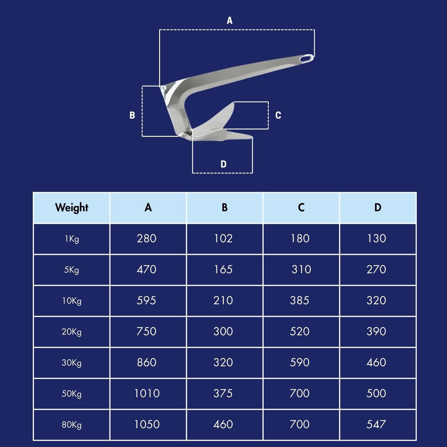 bruce 316ss anchor weight and size chart