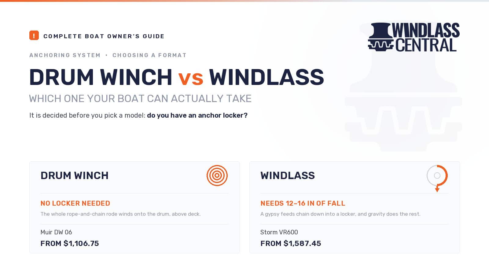 Drum Winch vs Windlass