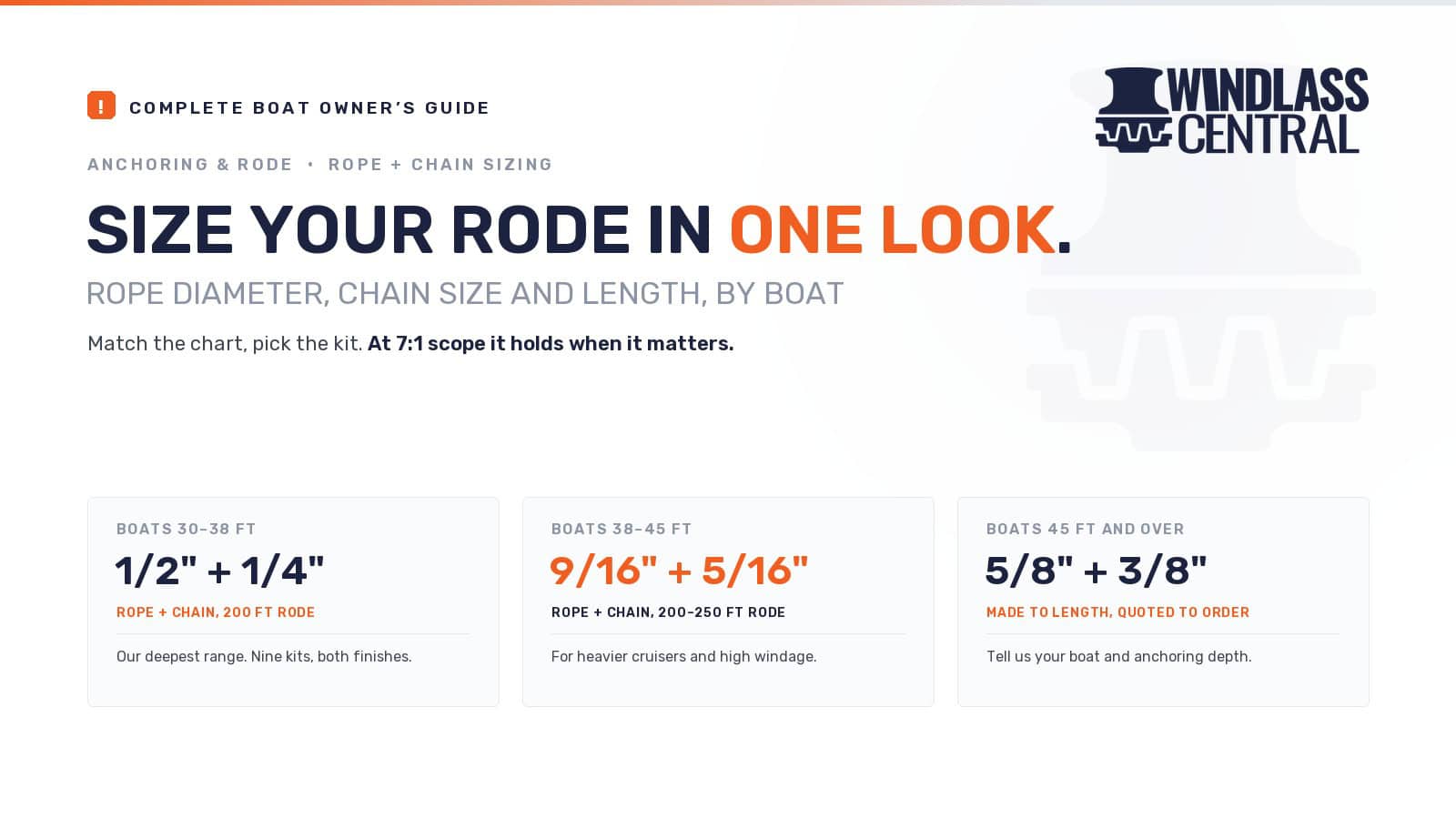 Anchor Rope & Chain Sizing Guide