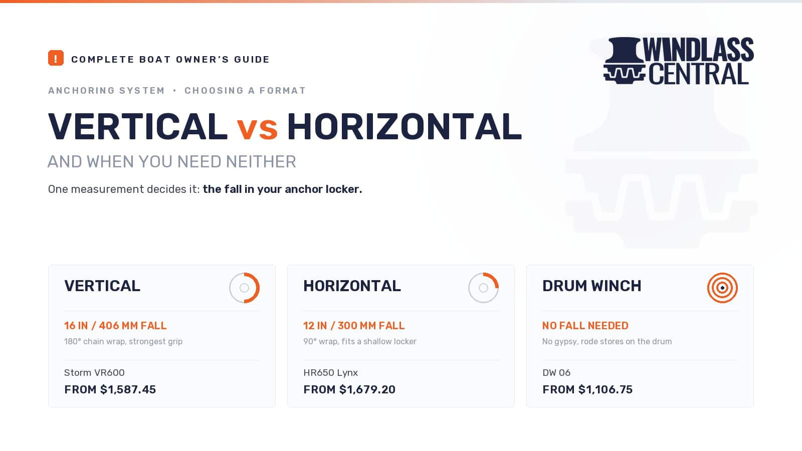 Vertical vs Horizontal Windlass