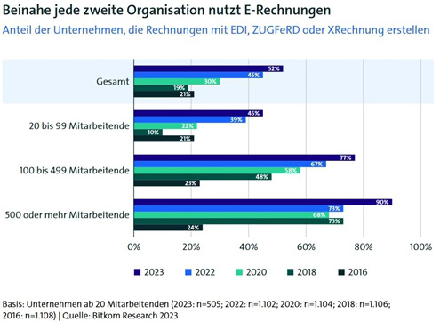 elektronische rechnungspflicht
