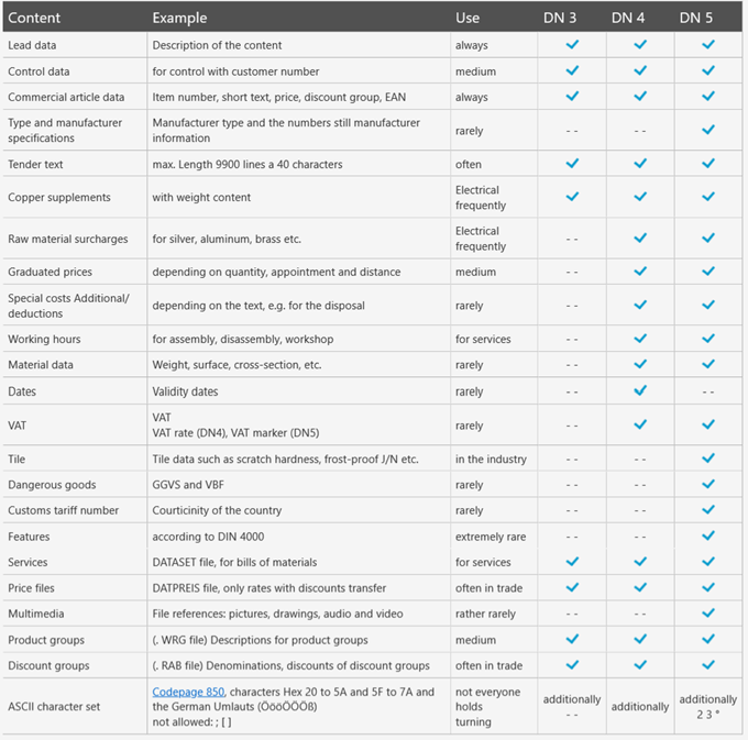 catalog type datanorm