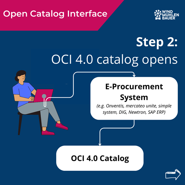 oci