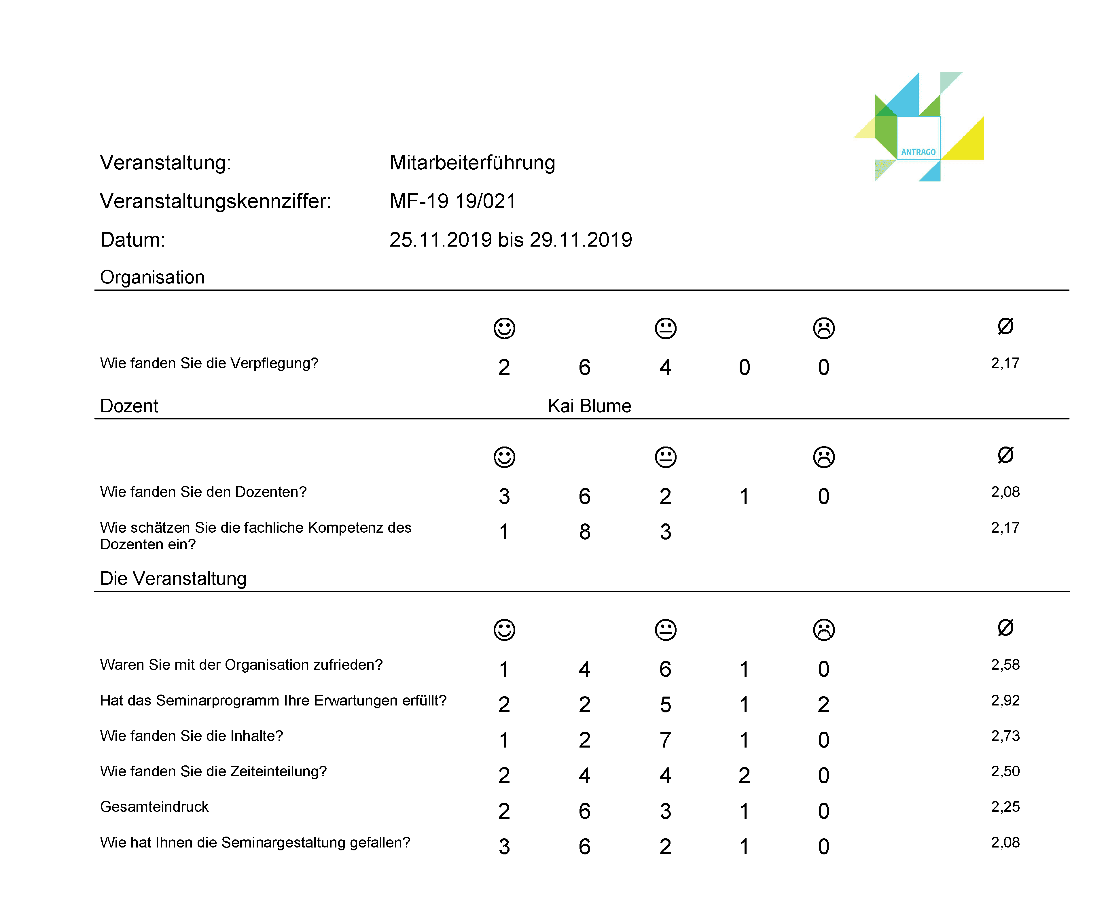Evaluation in ANTRAGO: Dozierenden-Auswertung