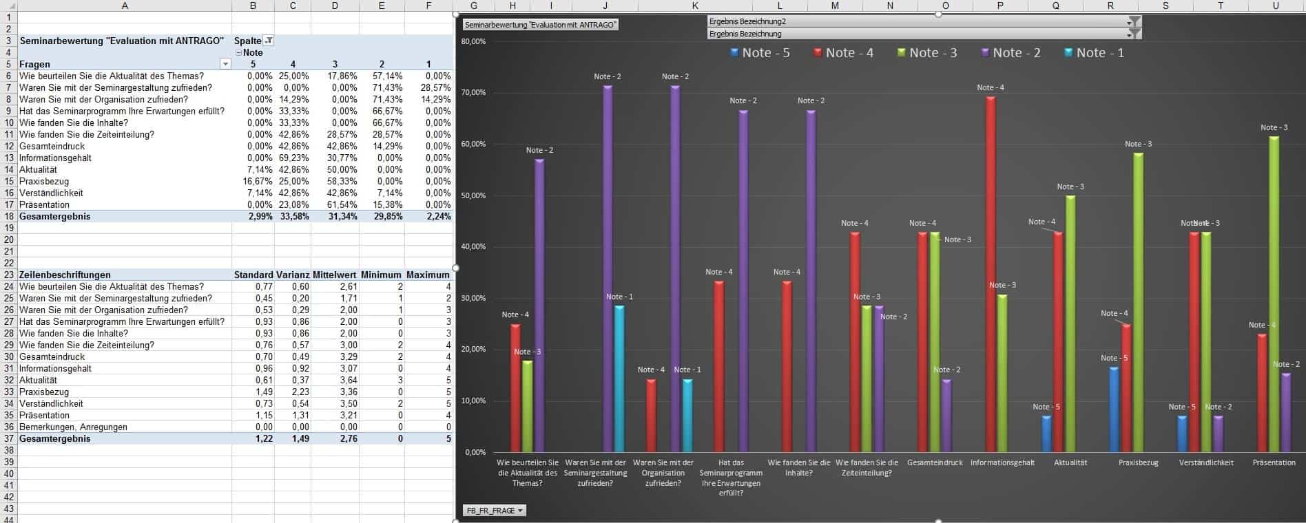 Evaluation in ANTRAGO: Auswertung in Excel