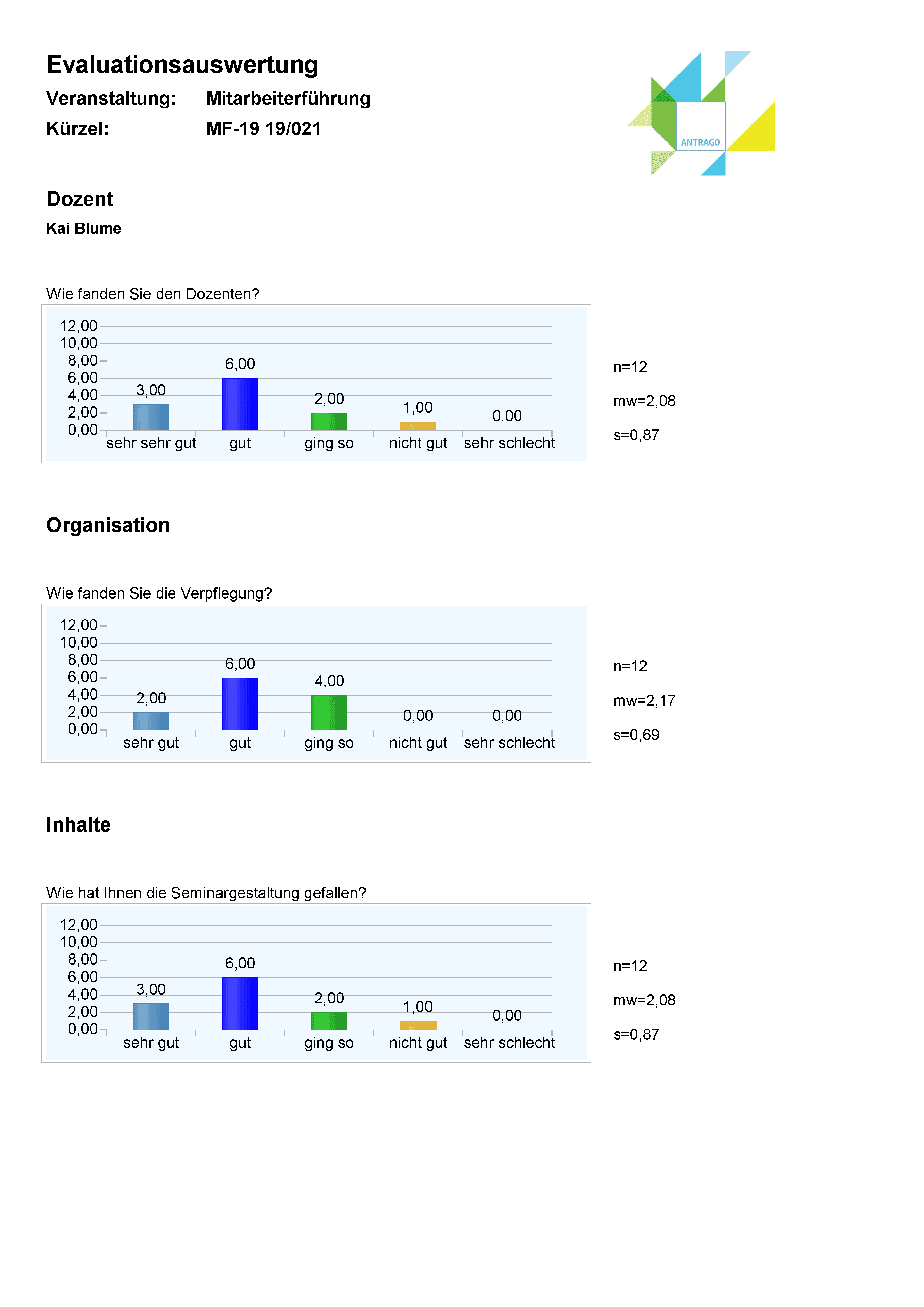 Evaluation in ANTRAGO: Auswertung als PDF-Report