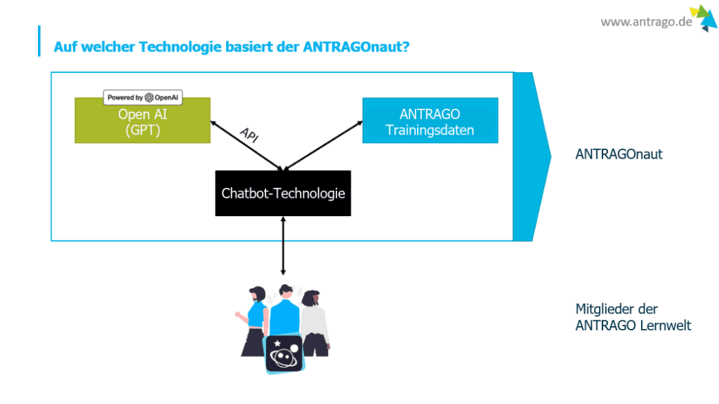 PPGrafik ANTRAGOnaut