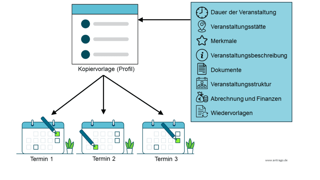 Profilgrafik