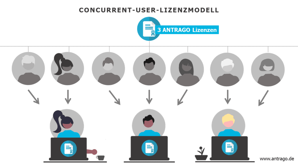 Concurrent-User-Lizenzmodell