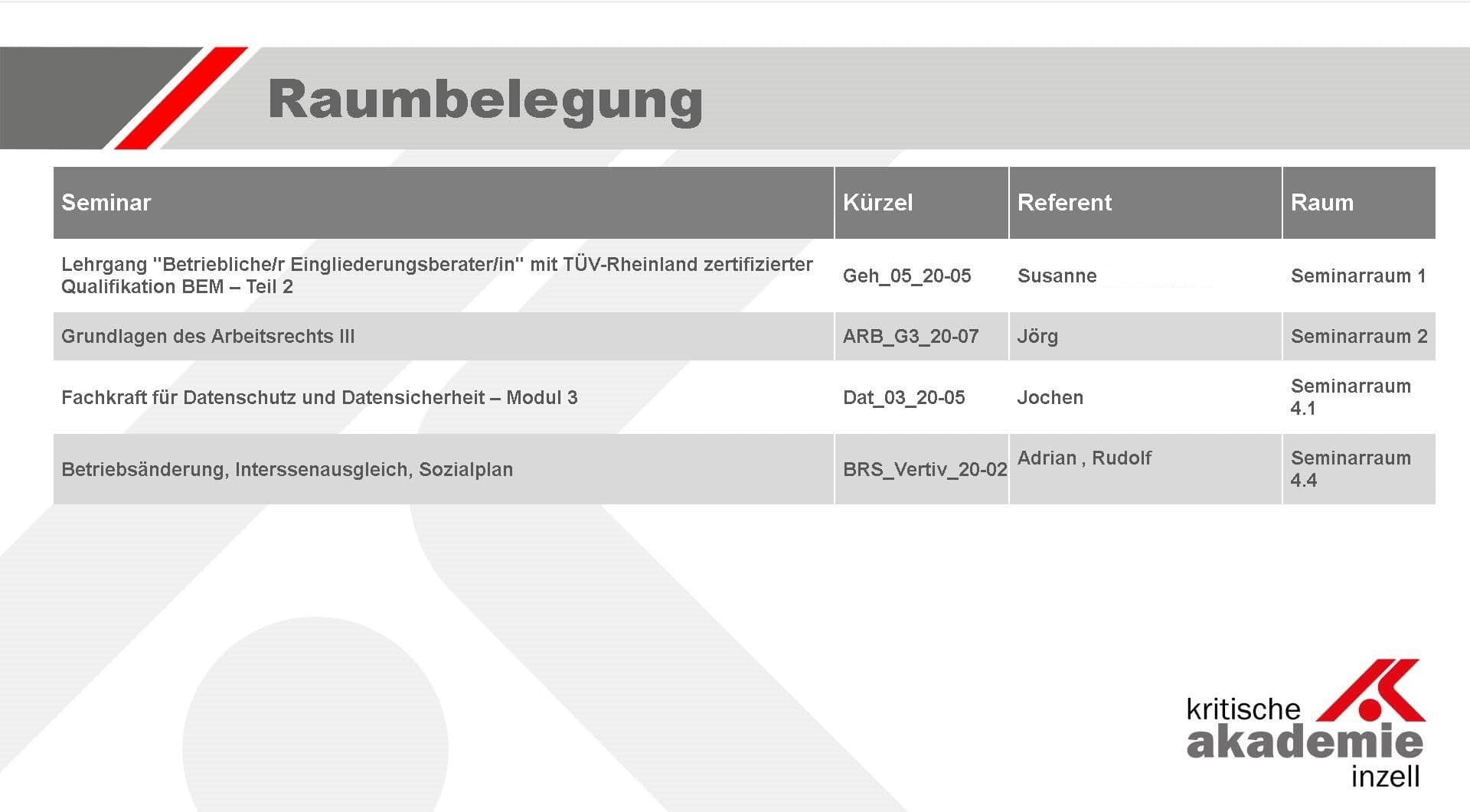 Kritische Akademie: Einsatz ANTRAGO infotafel