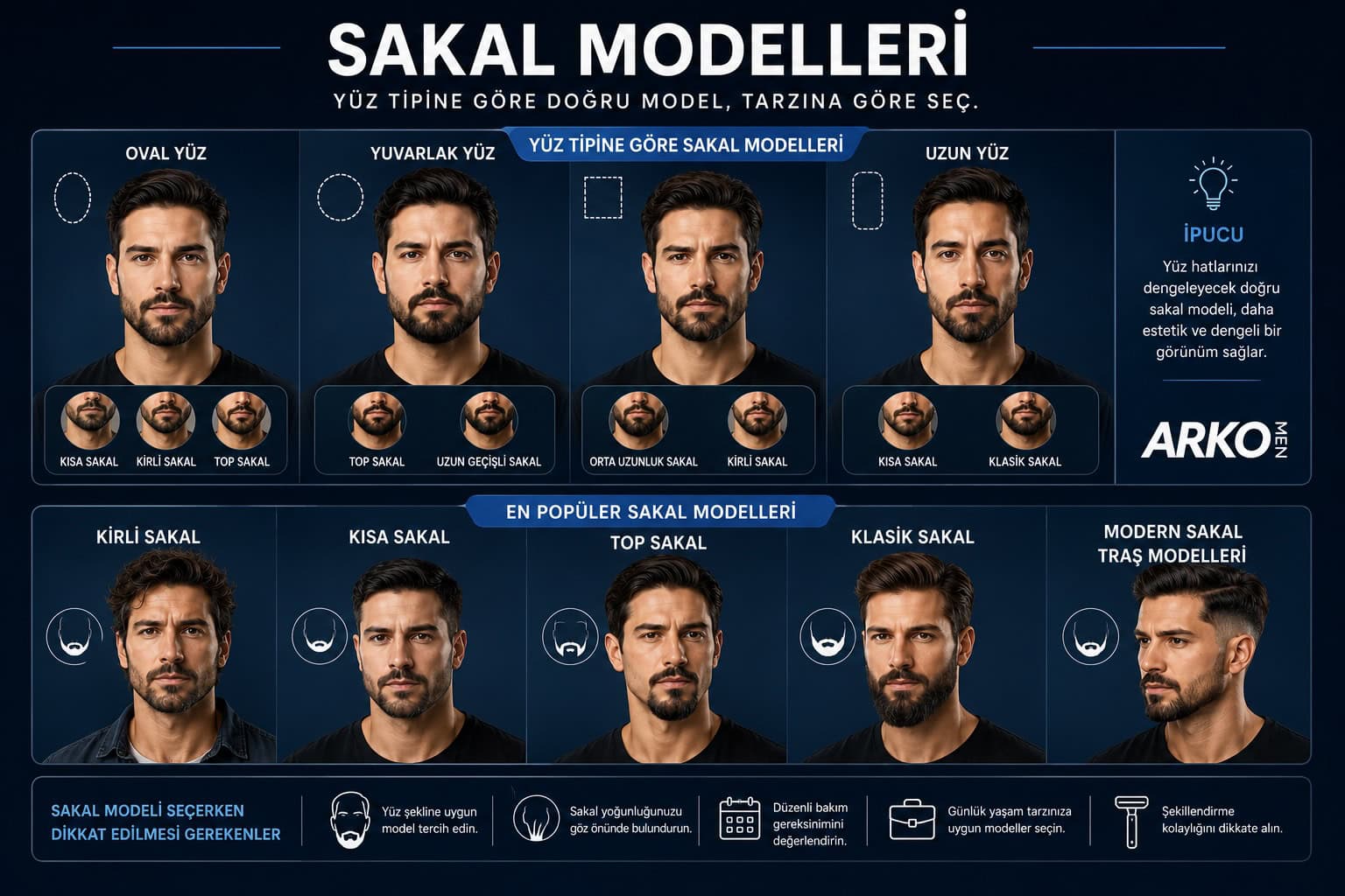 yüz tipine göre sakal modelleri