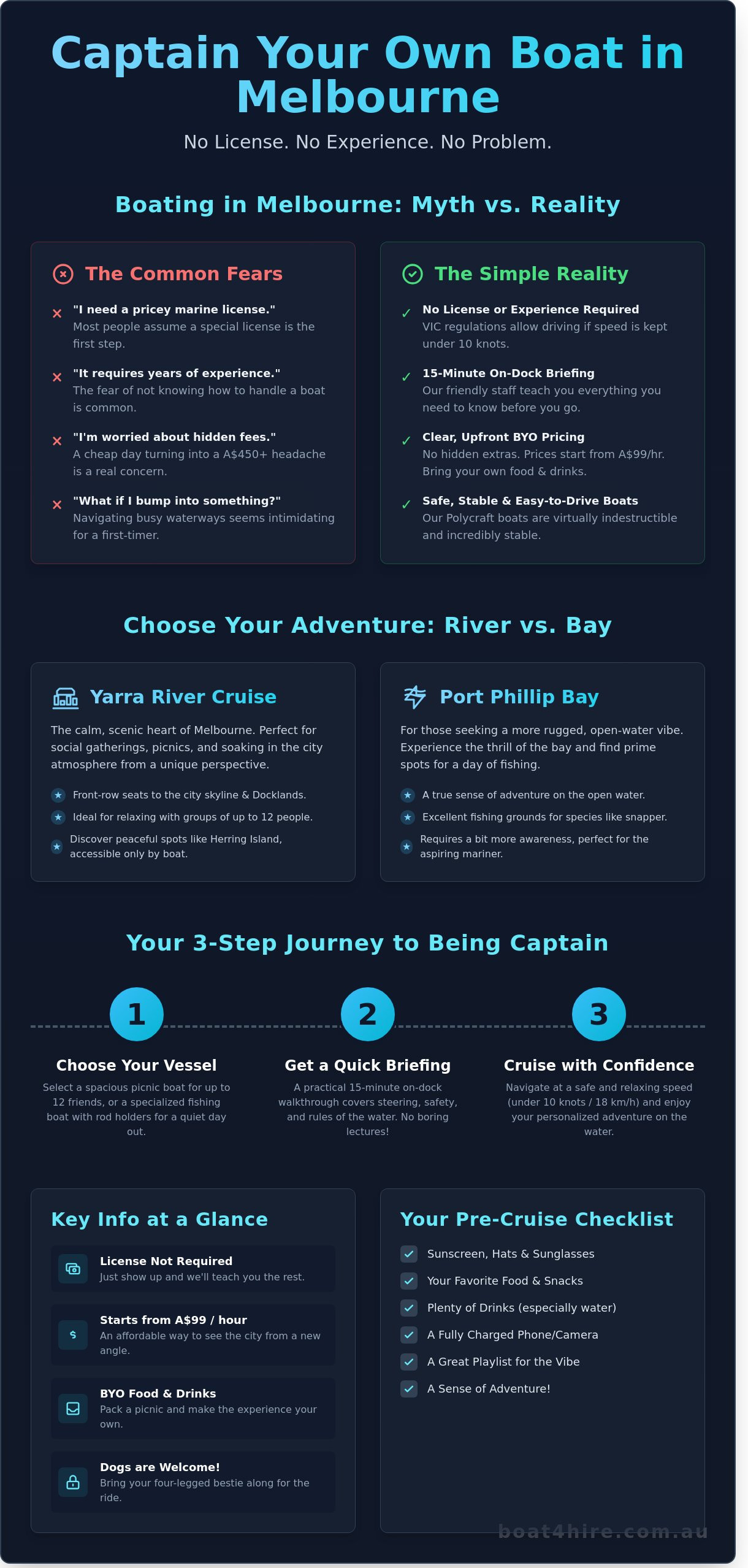Getting 'On a Boat' in Melbourne: The Ultimate Guide to Self-Drive Hire & River Cruises