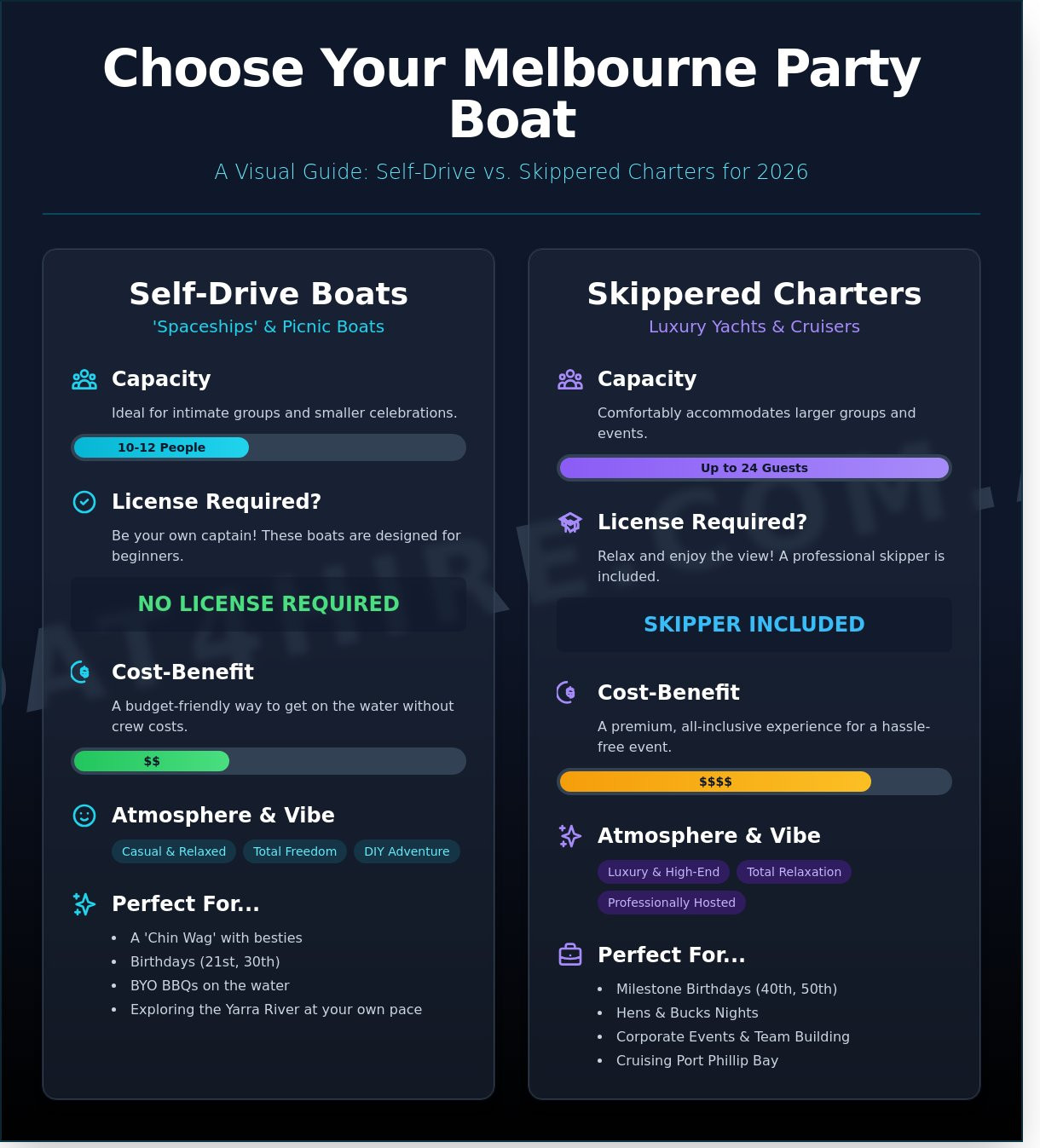 Party Cruise Boat Melbourne: Your 2026 Guide to the Best Events on Water